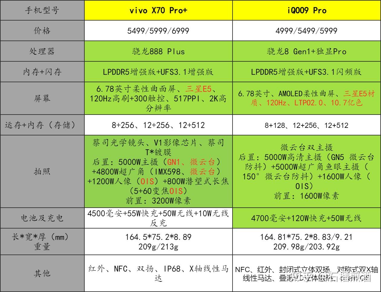 2022年各大旗舰手机汇总 i 旗舰手机买什么好 i 苹果 i 华为 i oppo i