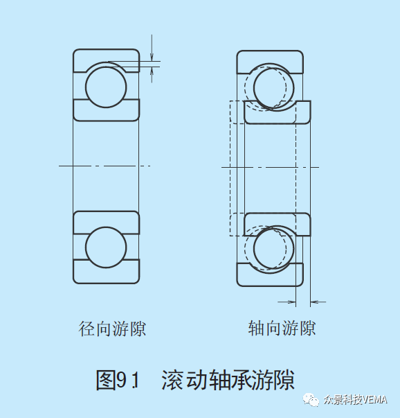 轴承的轴向间隙图片