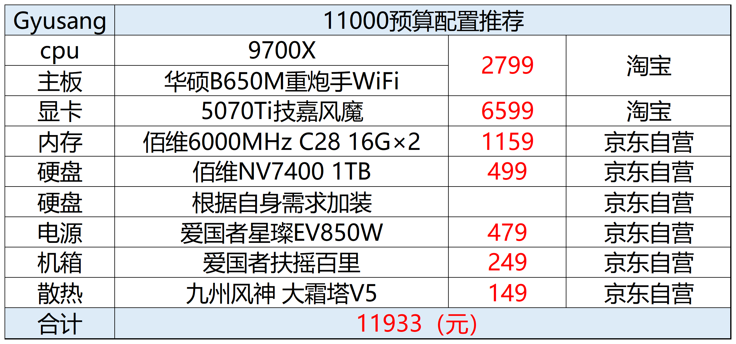 2025年11月台式机DIY配置推荐_性价比电脑配件选购指南_2025机构推荐股票