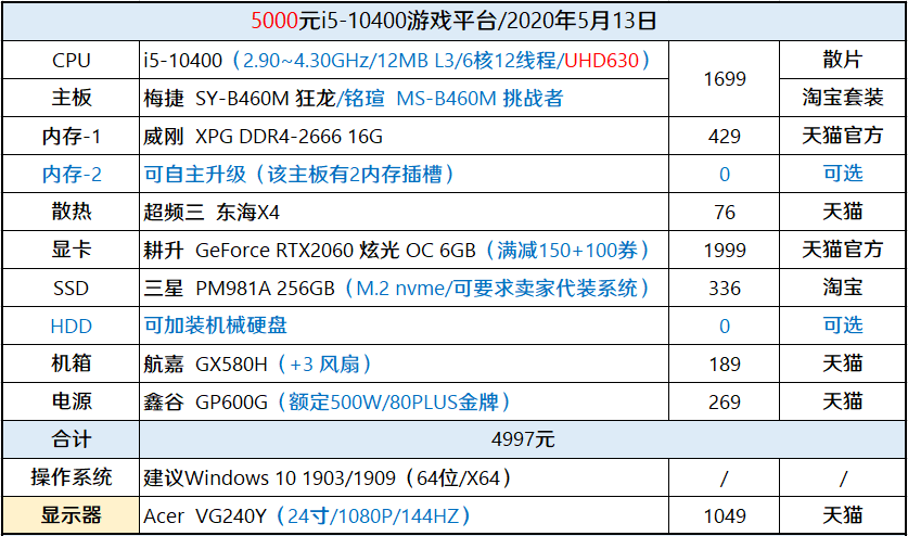 装机帮扶站第630期争做第一个吃螃蟹的人i510400b460来了含配置推荐