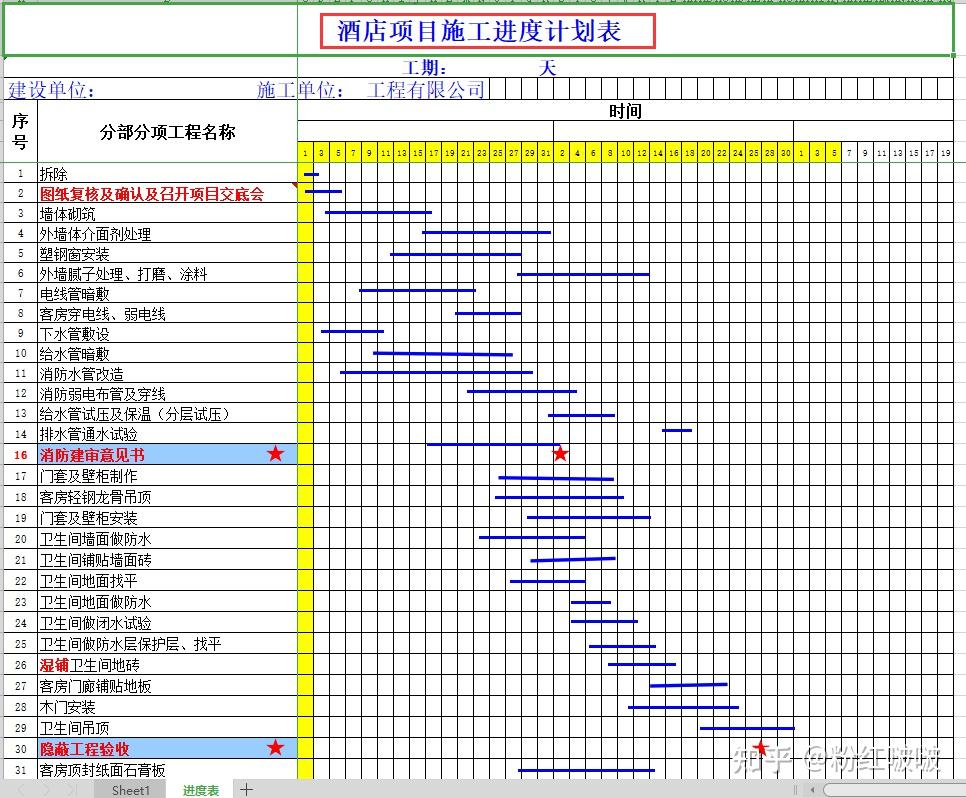 施工进度计划横道图用这18个足够,excel project,建议收藏 - 知乎