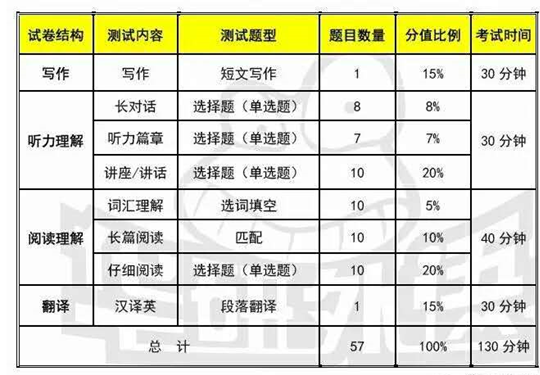 如何在一个月内通过四级 v2-f4e2b5d011ef80fb7a6f1d0d9d0e656d_r.jpg