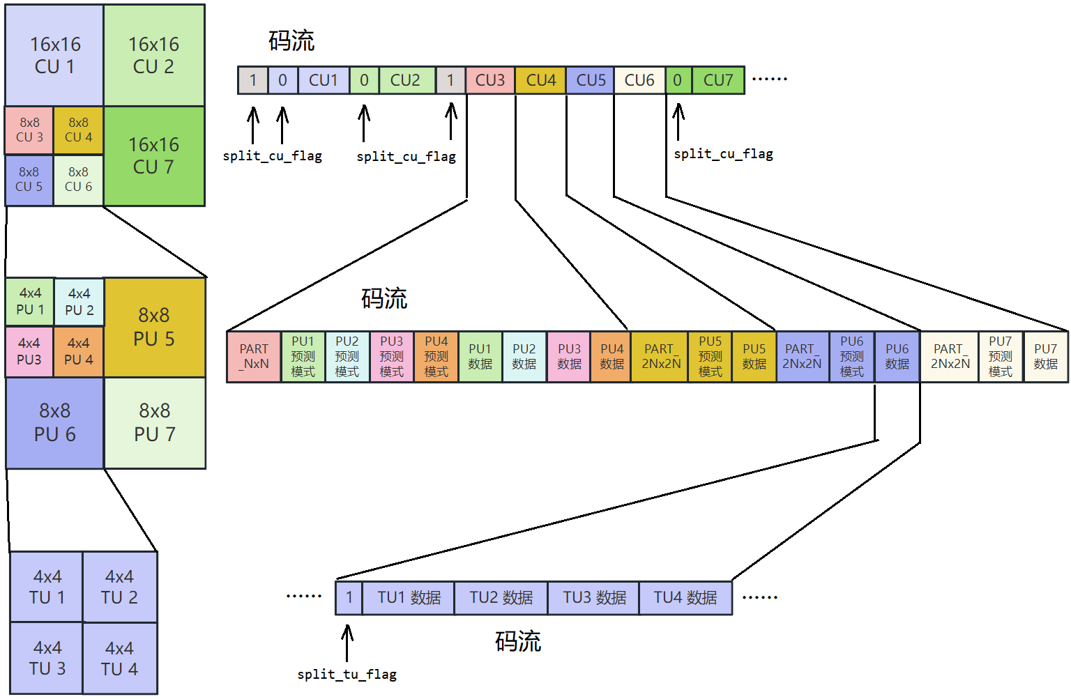 H.265/HEVC 幀內編碼詳解