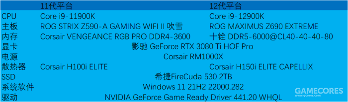 11代酷睿平台是nadya不久前新装的那套机子,用的是i9-11900k rtx 3080
