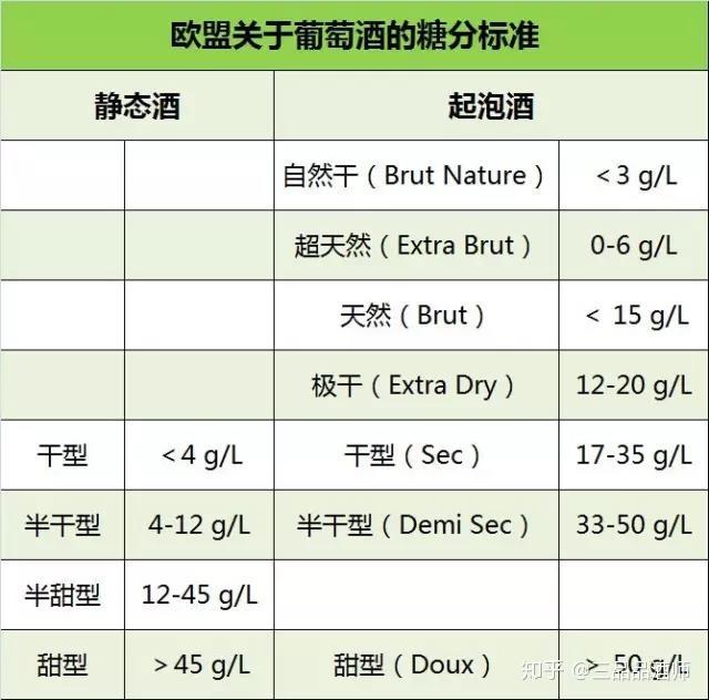 干型葡萄酒含糖量图片