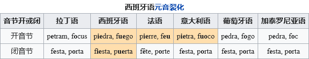 西班牙语历史 / History of the Spanish language - 知乎