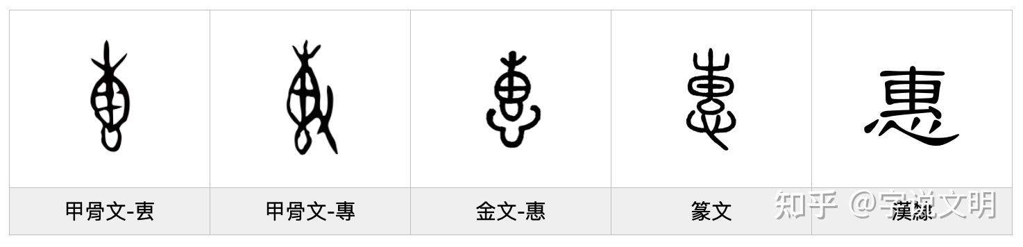 惠——每日一字·心部字 - 知乎