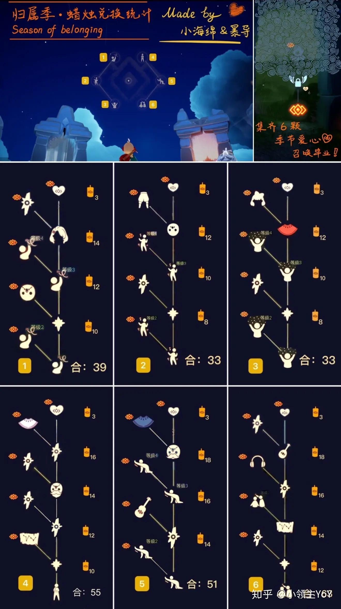 光遇攻略关卡地图与物品导图