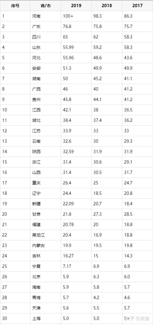 临沂市人口2019总人数_临沂市地图(2)