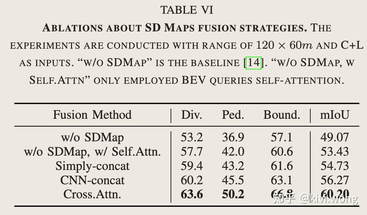 论文笔记:P-MapNet: Far-seeing Map Generator Enhanced by both SDMap and ...