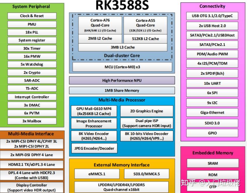 339圆,国产至强嵌入式芯片瑞芯微RK3588S,8G内存+128G组合