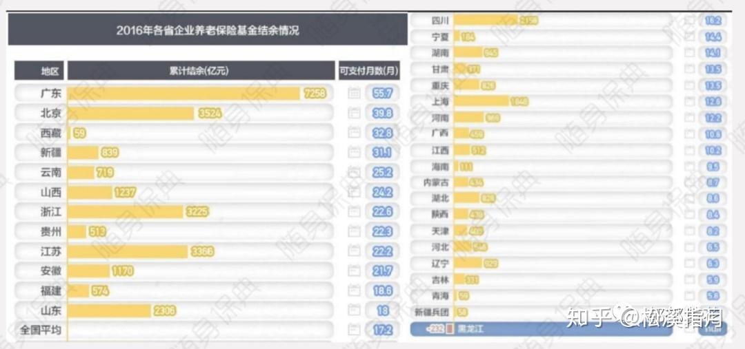 东三省经济总量比不上一个山东_山东地图(3)