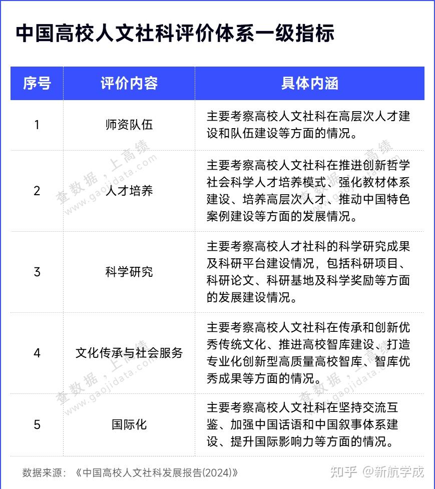 浙江工商大学专业排名(浙江工商大学三个校区哪个好)