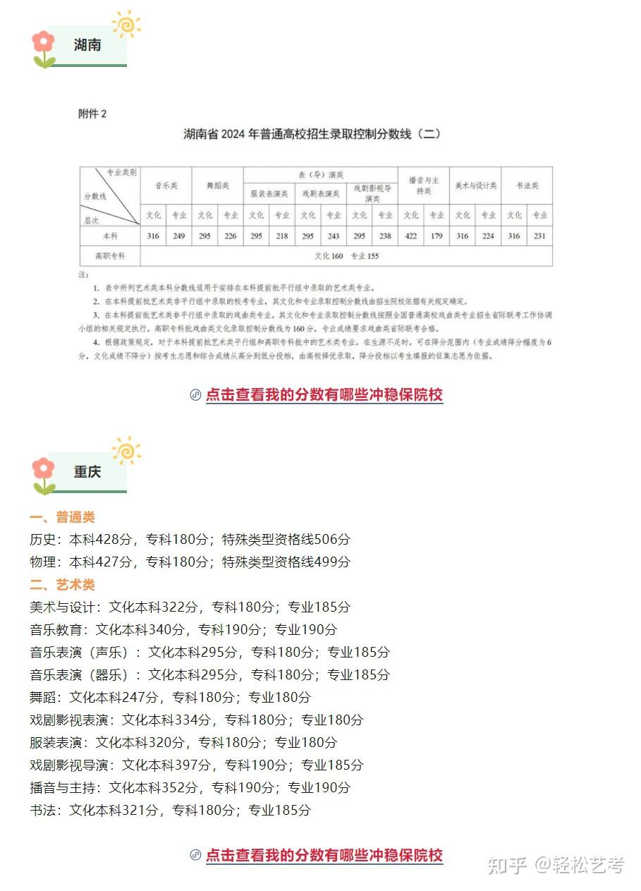多少分可以上本科?2024年各省艺术类本科录取分数线汇总! - 知乎