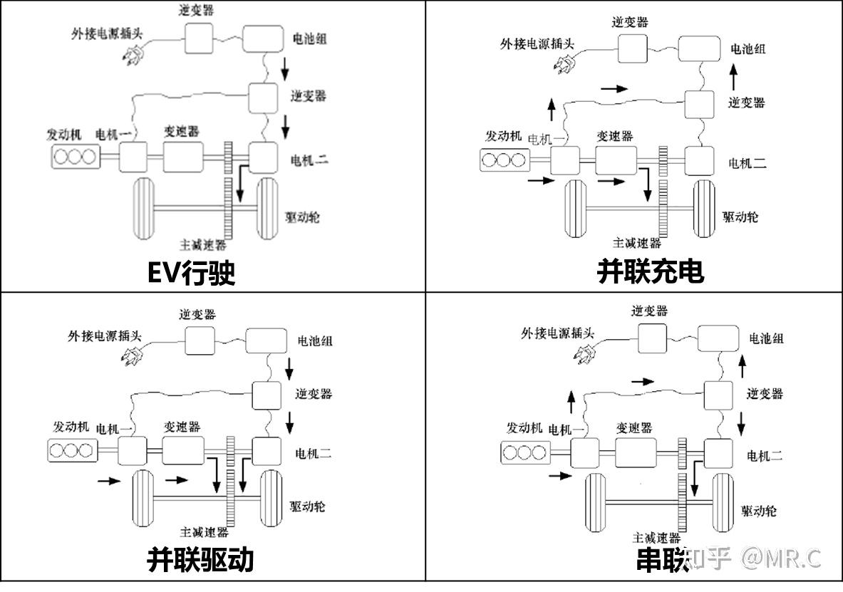 比亚迪dmi工作原理图图片