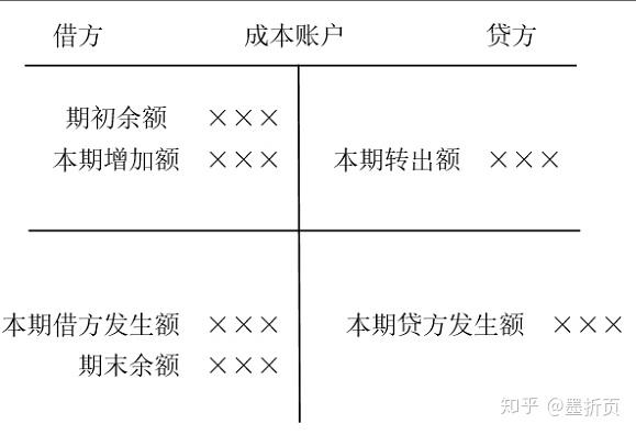 通用财务思维 第9章复式记账 会计看家本领 知乎