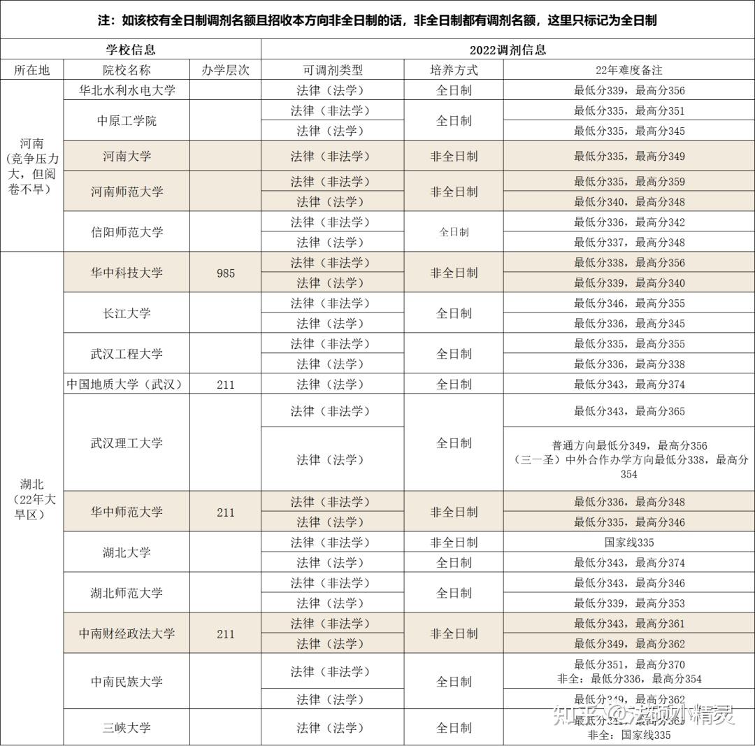 MPAcc国家线179分，上海这几所MPAcc院校可能接受调剂_考生