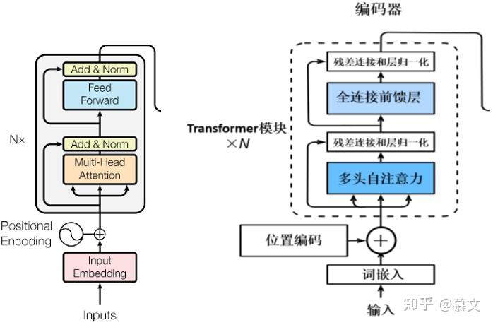 Transformer模型详解 - 知乎