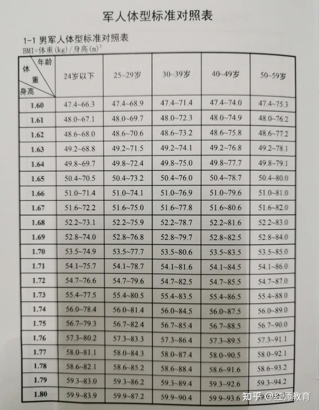 军人体型对照表图片