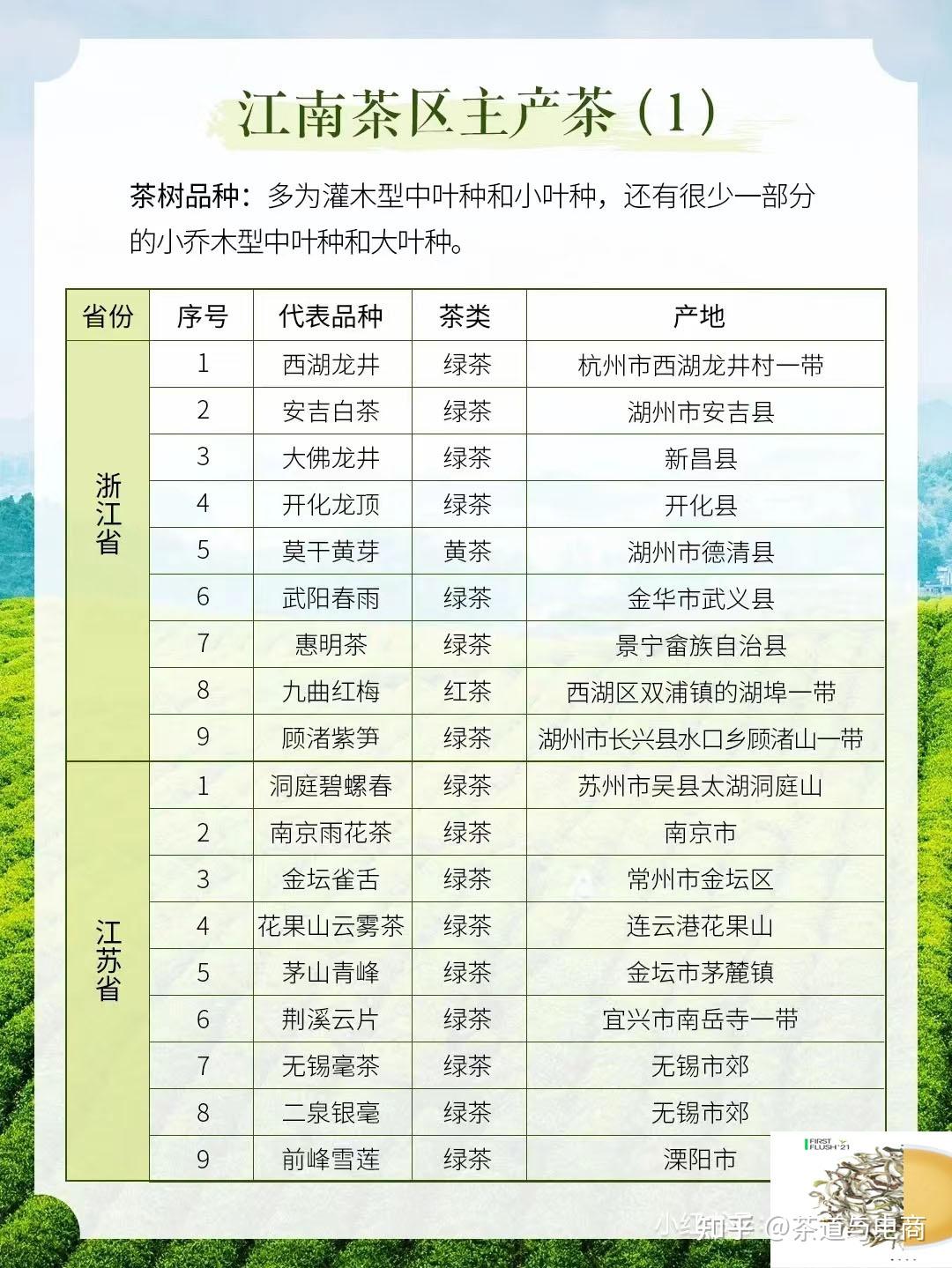 中国四大茶区简介 - 知乎