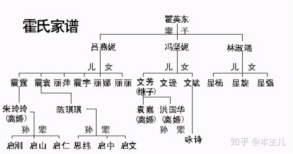 霍英东10子现状:有人掌管家族企业,有人被家族抛弃,有人隐形了