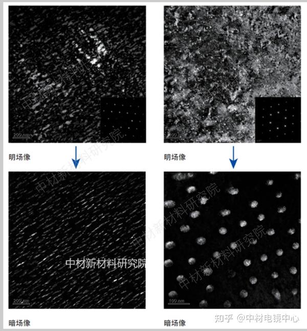 原来透射电镜(TEM)的明场像、暗场像、中心暗场像是这么回事 - 知乎