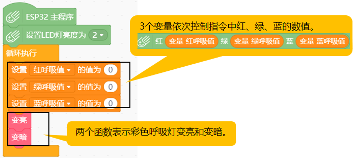 mind掌控板入門教程06多彩呼吸燈