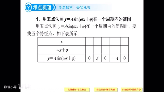 高中数学考点全扫描 第64讲 三角函数图像的变换一 知乎 