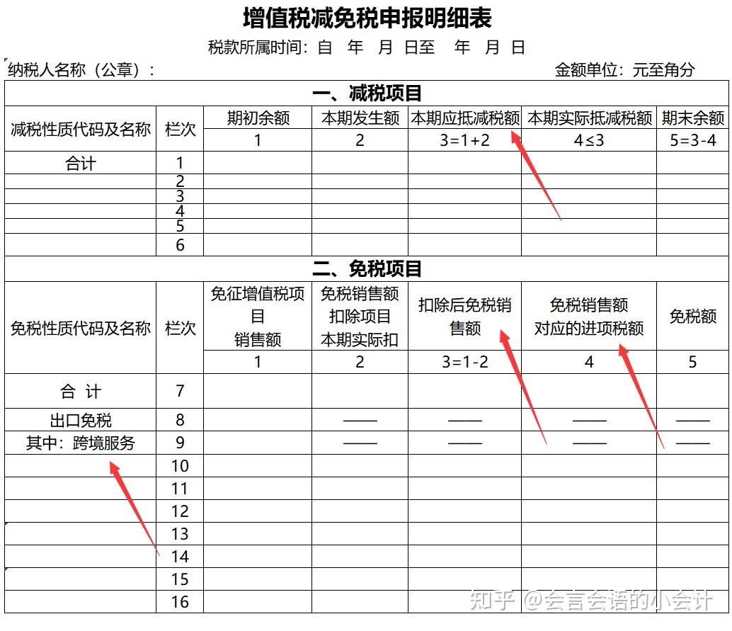 季度申報到了不會報稅也不用擔心全套的納稅申報表都整理好了