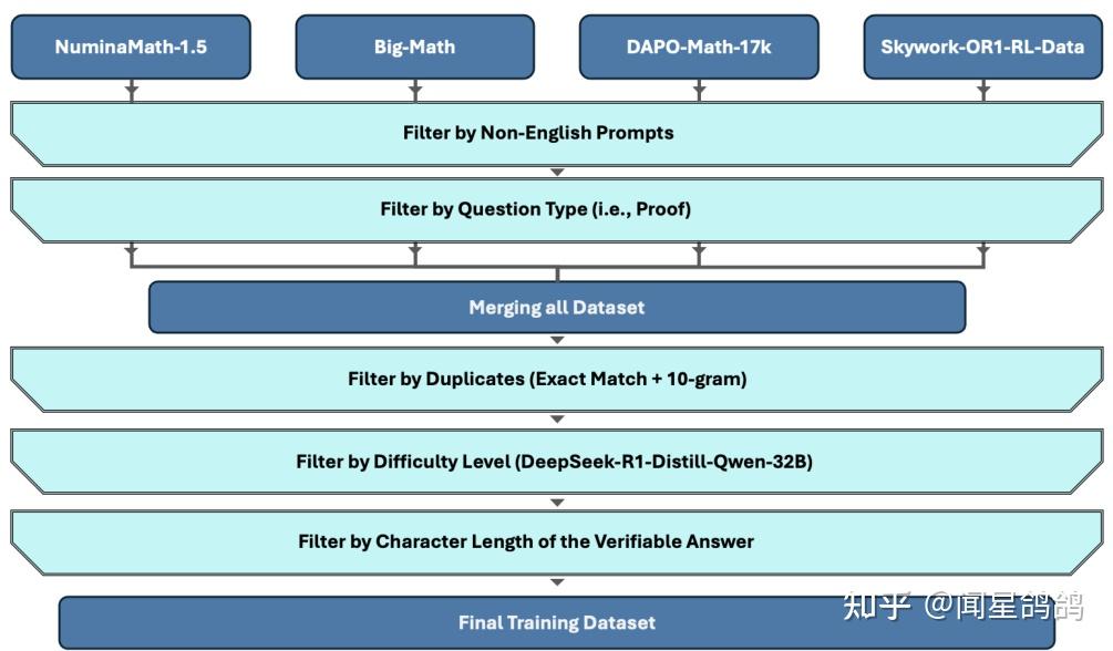 PPO,GRPO,DPO,ARPO等40+ Policy Optimization算法变种｜HF Papers - 知乎