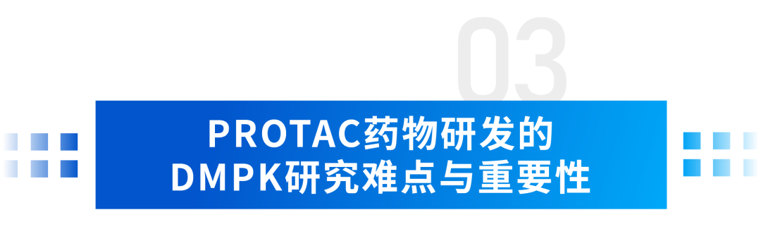 PROTAC技术研发现状及DMPK研究策略概述 - 知乎