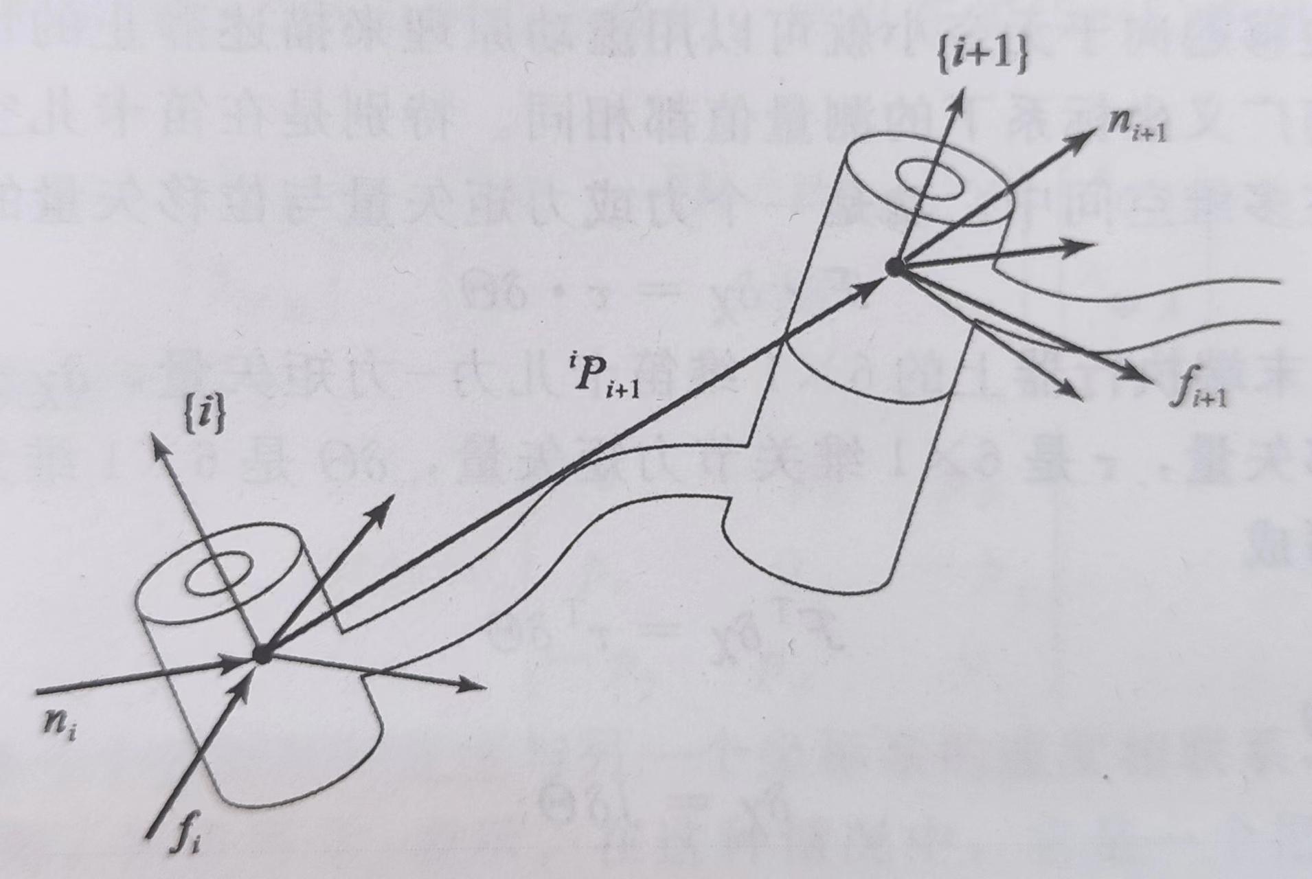 機器人學入門七雅可比速度和靜力