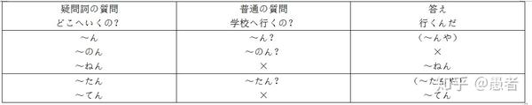 関西 大阪 弁入門 13 文末の表現 たん てん ねん のん ん 知乎