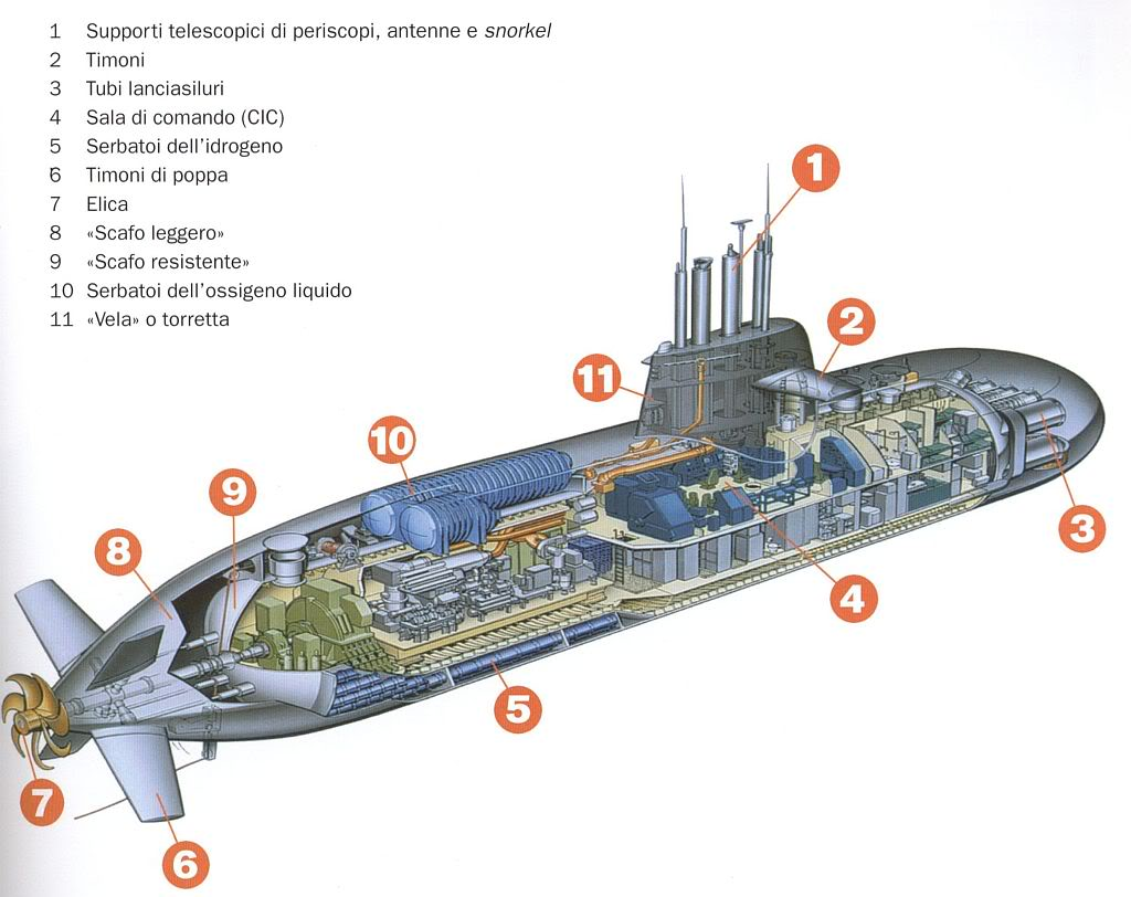 潜艇简易图部位名称图片