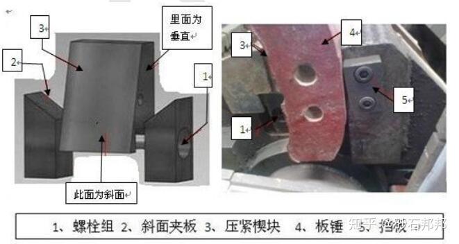 侧面轴向插入转子的相应槽孔内,为了防止轴向窜动,两端采用压板定位