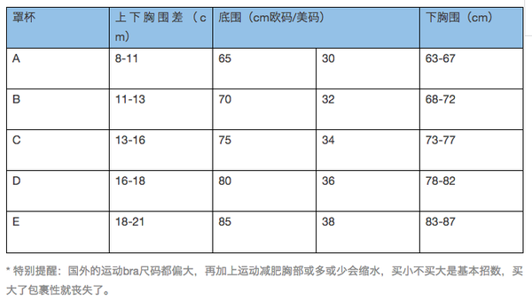给女生:一篇文章教会你如何挑选运动内衣 - 知乎