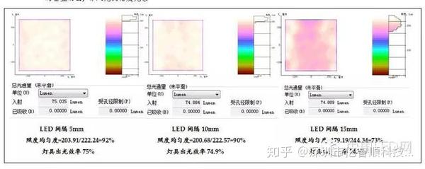 LED面板灯培训资料led侧发光平板灯原理结构 及材料组成 - 知乎