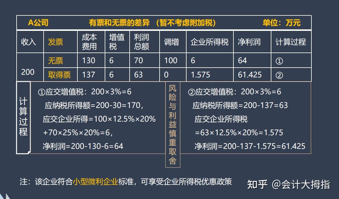 金税四期新上线的15个功能解读及41个涉税风险点,附税务筹划案例 - 知乎