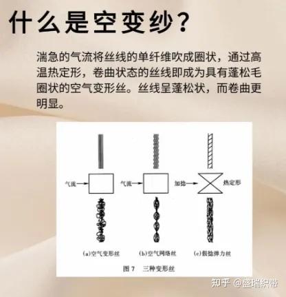 涤纶织带:涤纶材料在织带生产中的多样应用 - 知乎