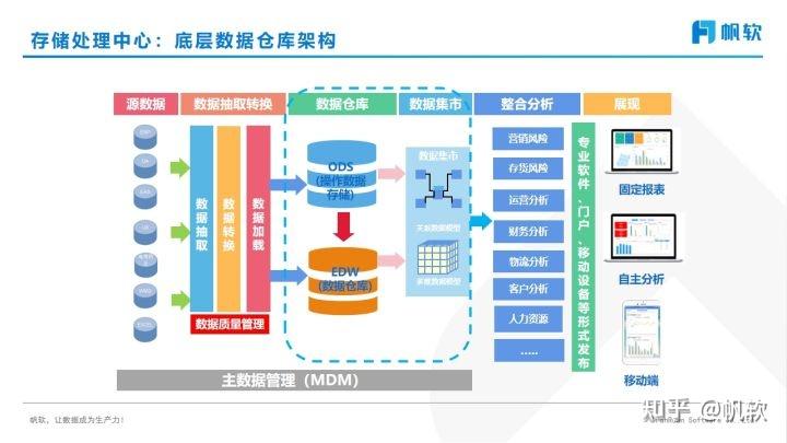 一文详解数据中台,别再跟数据平台搞混了! - 知乎
