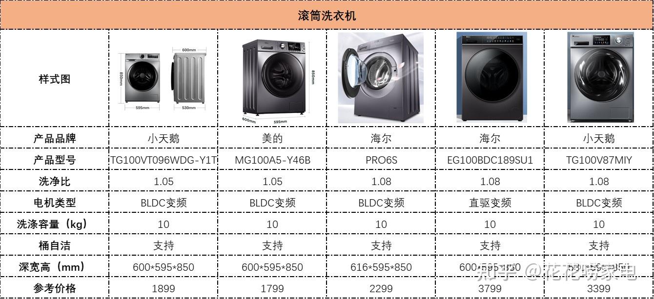 精選洗衣機型號推薦