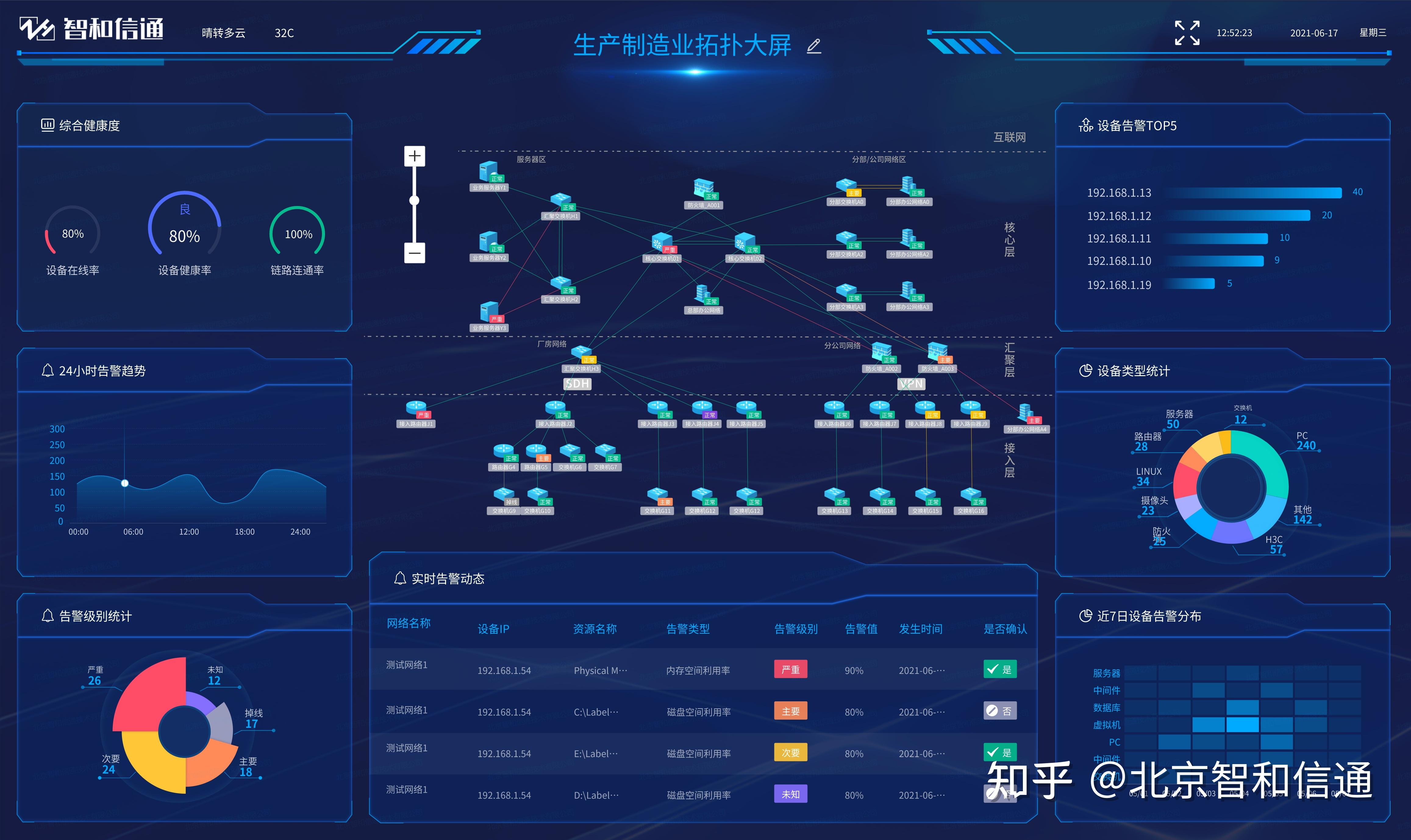 生产制造业网络运维监控方案 - 知乎