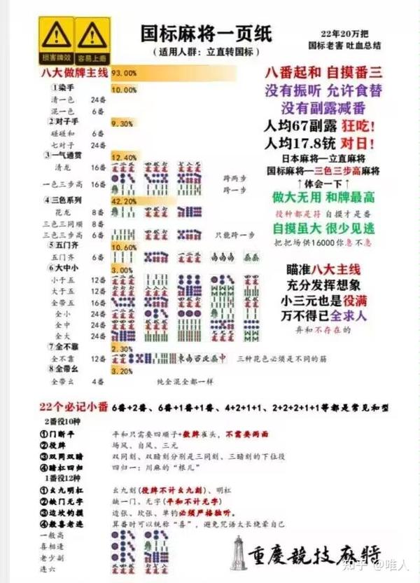 立直麻将转国标麻将的科普 零.国标规则与日麻规则异同 - 知乎