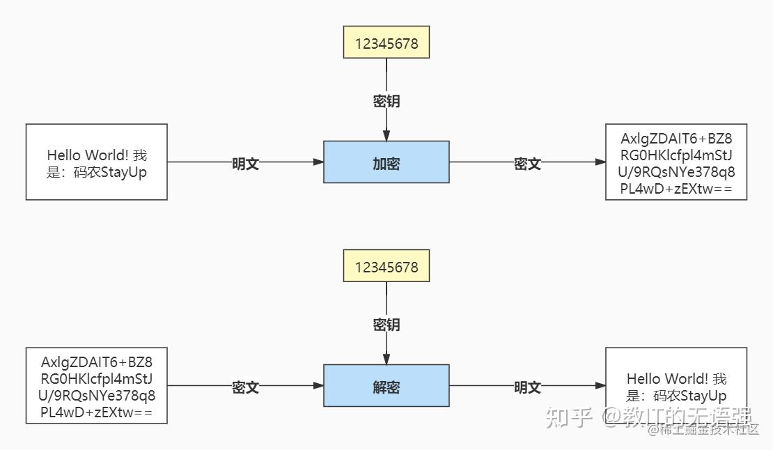 加密流程与步骤 (加密流程与步进的区别)