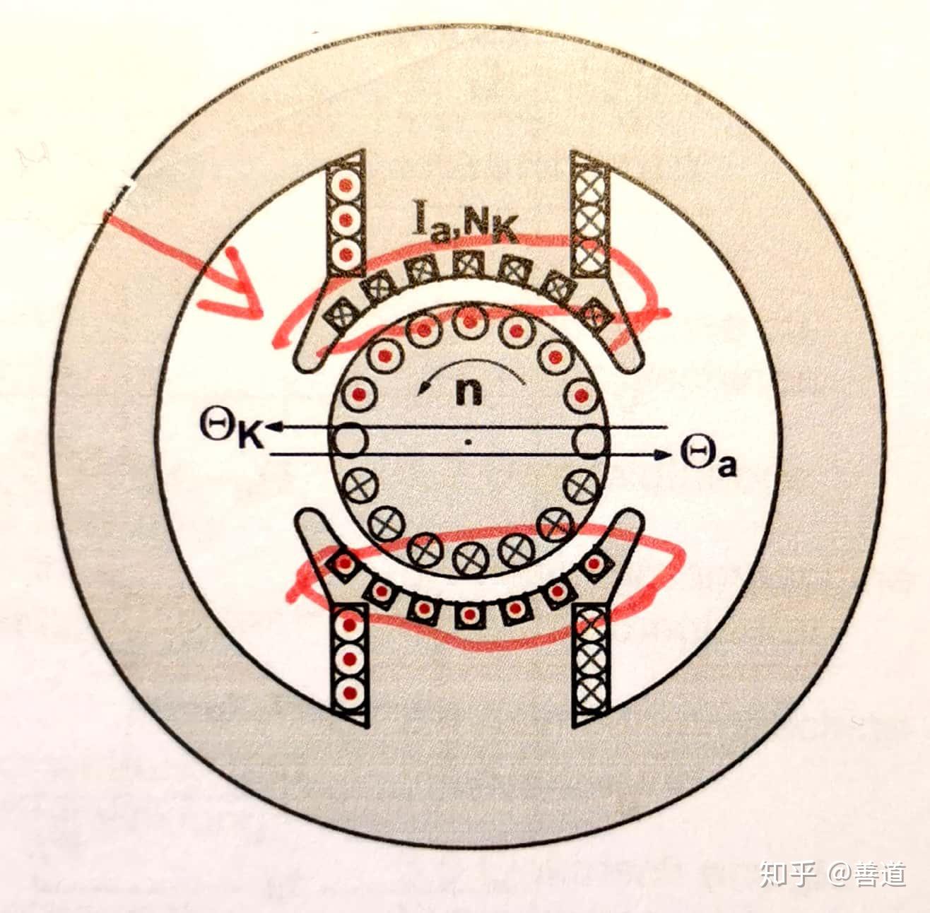 德国人怎么学电机——浅谈电机模型(五):直流电机(四)电枢反应和补偿极线圈 - 知乎