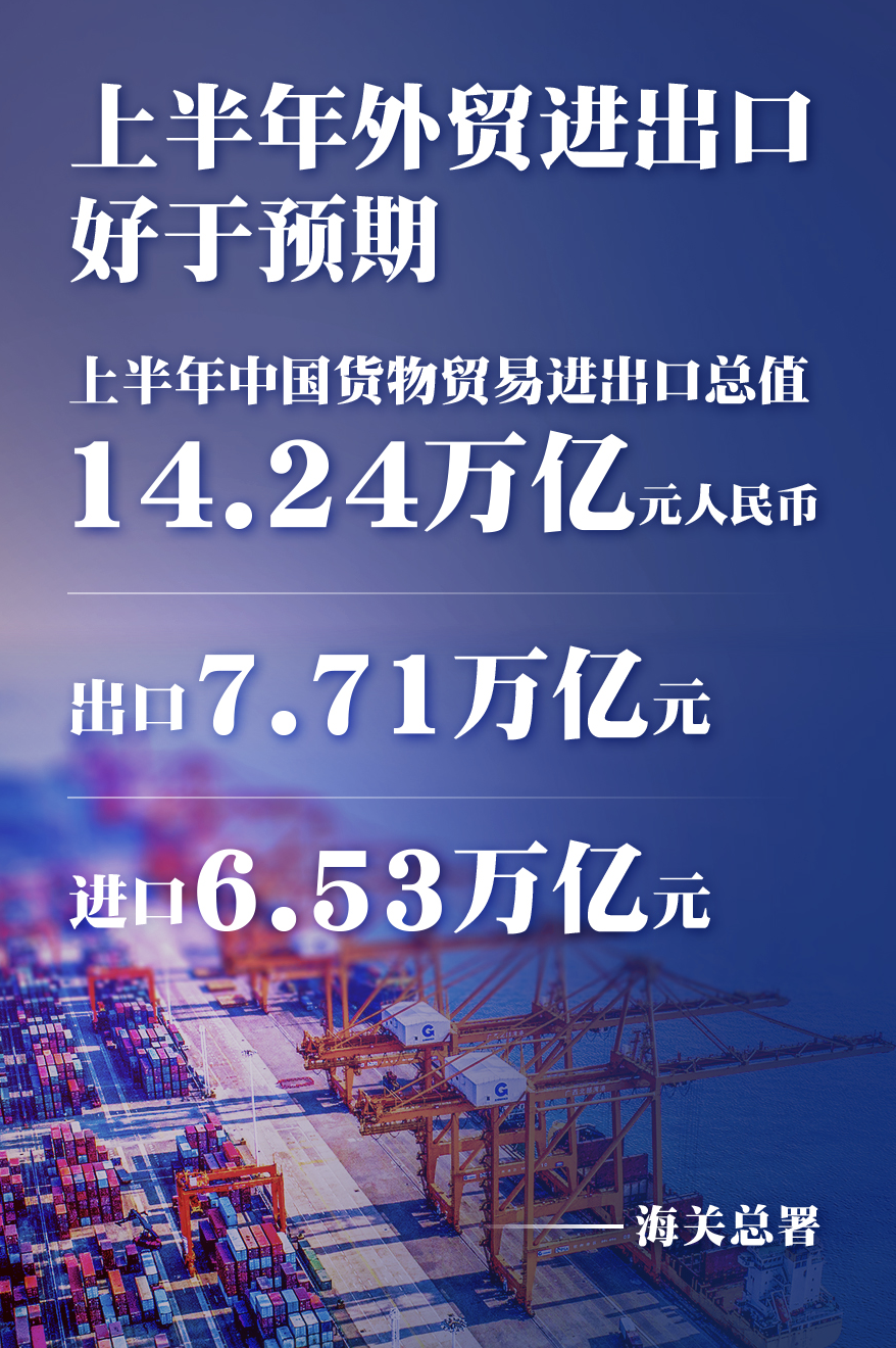 官宣2020上半年中国外贸数据已发布进出口总值1424万亿元数据好于预期