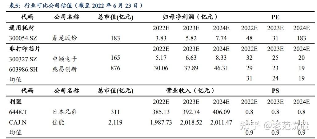 打印机自主品牌崛起，纳思达：耗材稳定现金流，芯片打开成长曲线