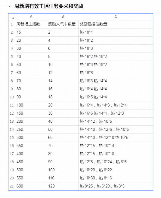 2021抖音公会申请入口价格