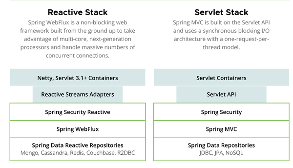 spring-boot-webflux