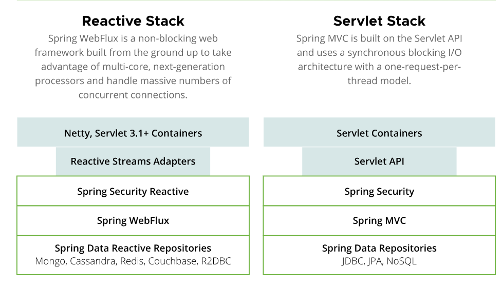 Spring-boot之webflux简单入门 - 上 - 知乎